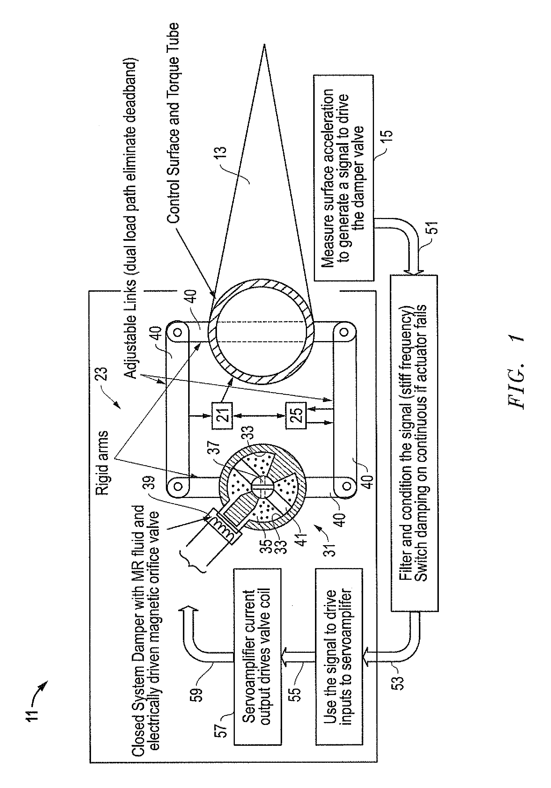 System, method and apparatus for control surface with dynamic compensation