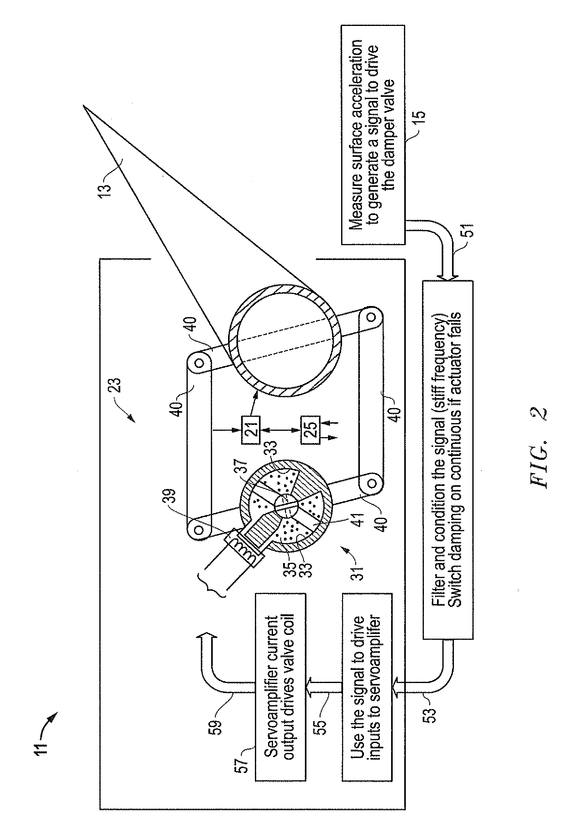 System, method and apparatus for control surface with dynamic compensation