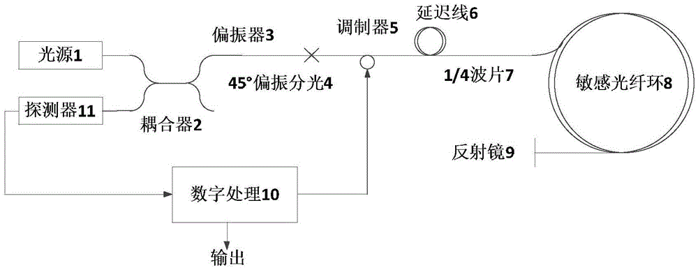 All-fiber electronic current transformer frequency characteristic testing device and testing method