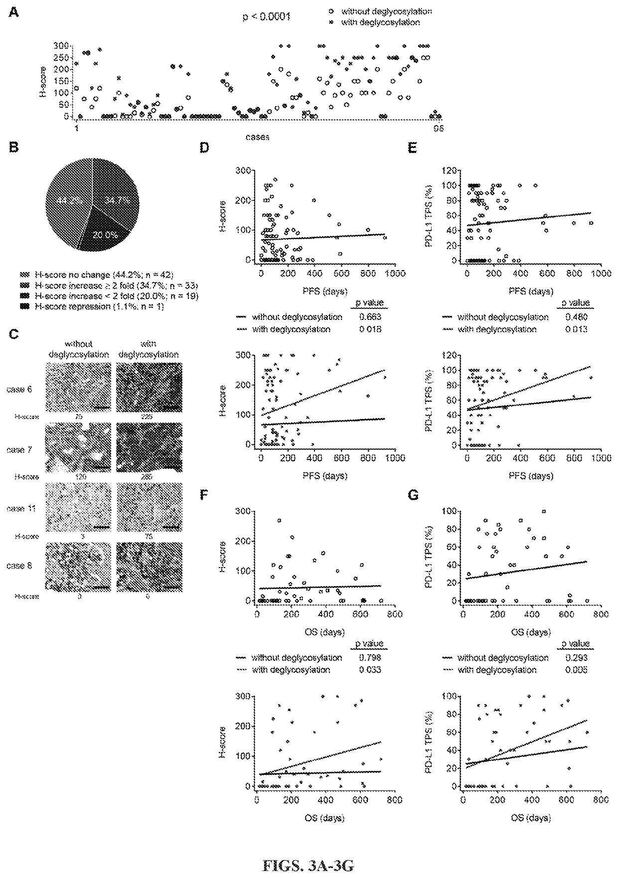 Detection of immune checkpoint molecules by deglycosylation