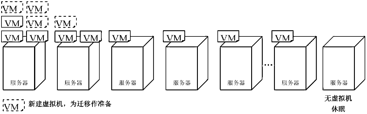 Dynamic dispatching method for virtual desktop resources for multiple power tenants