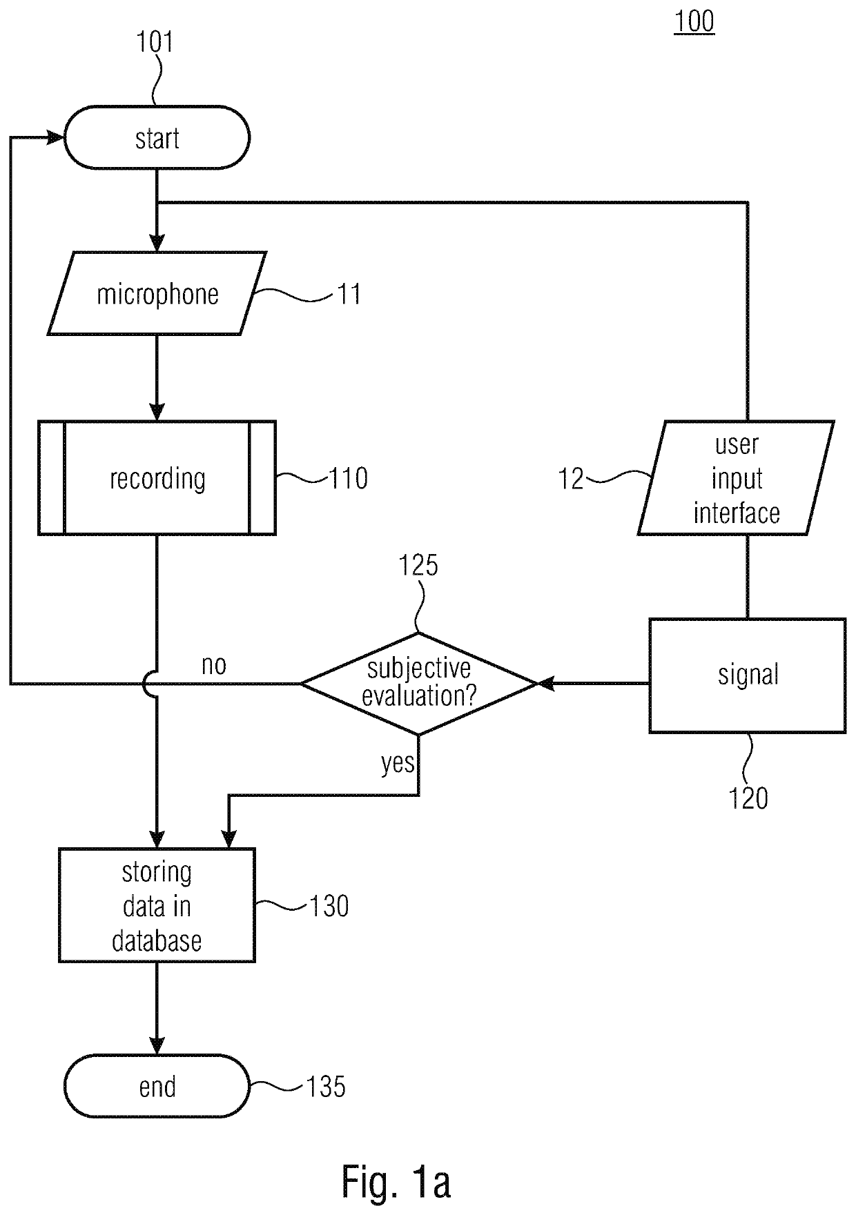 Method and device for associating noises and for analyzing