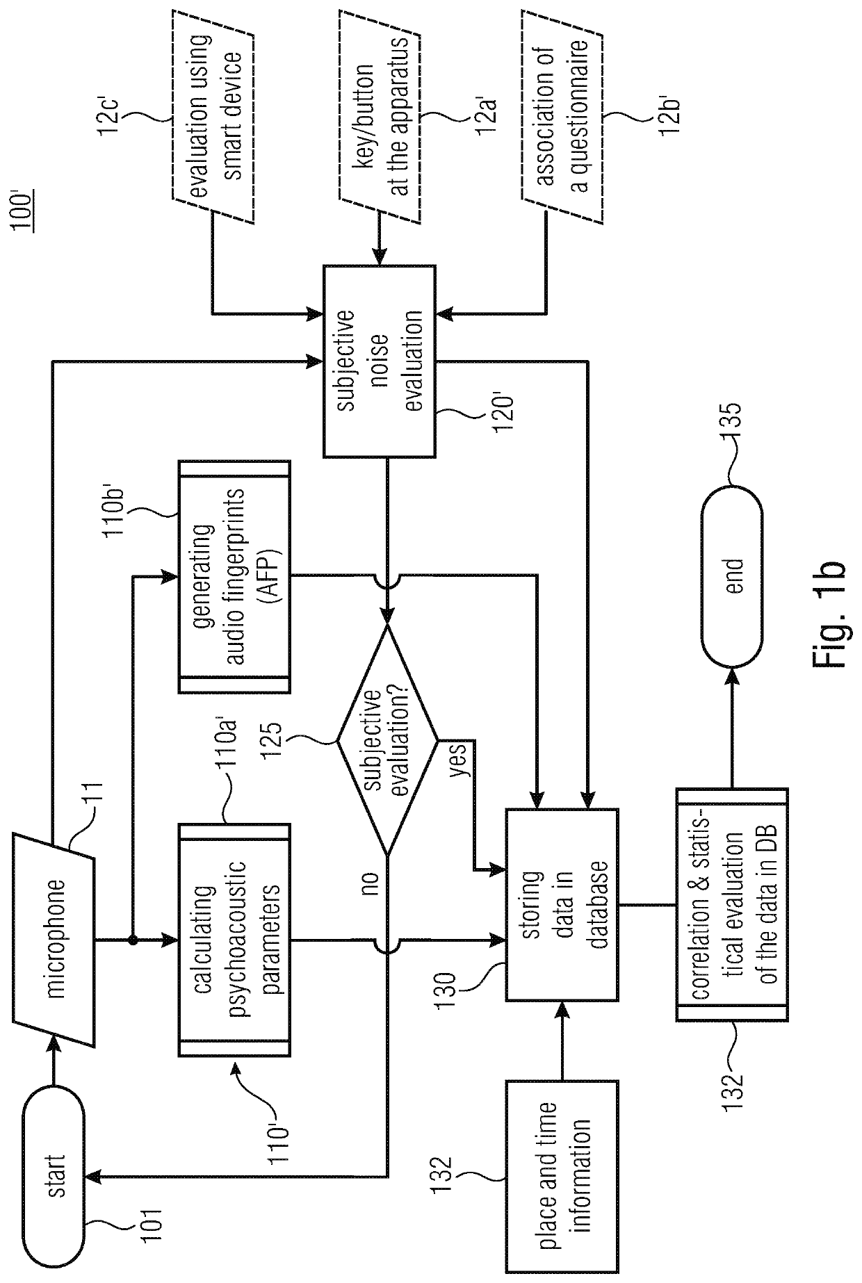 Method and device for associating noises and for analyzing