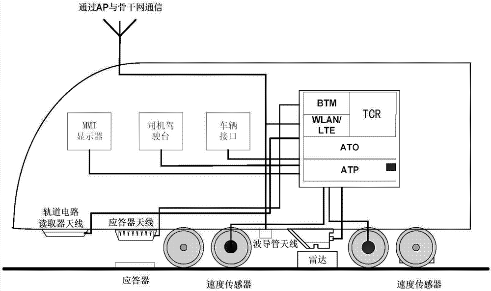 Fixed block and quasi-moving block compatible communication based train control (CBTC) vehicle-mounted system