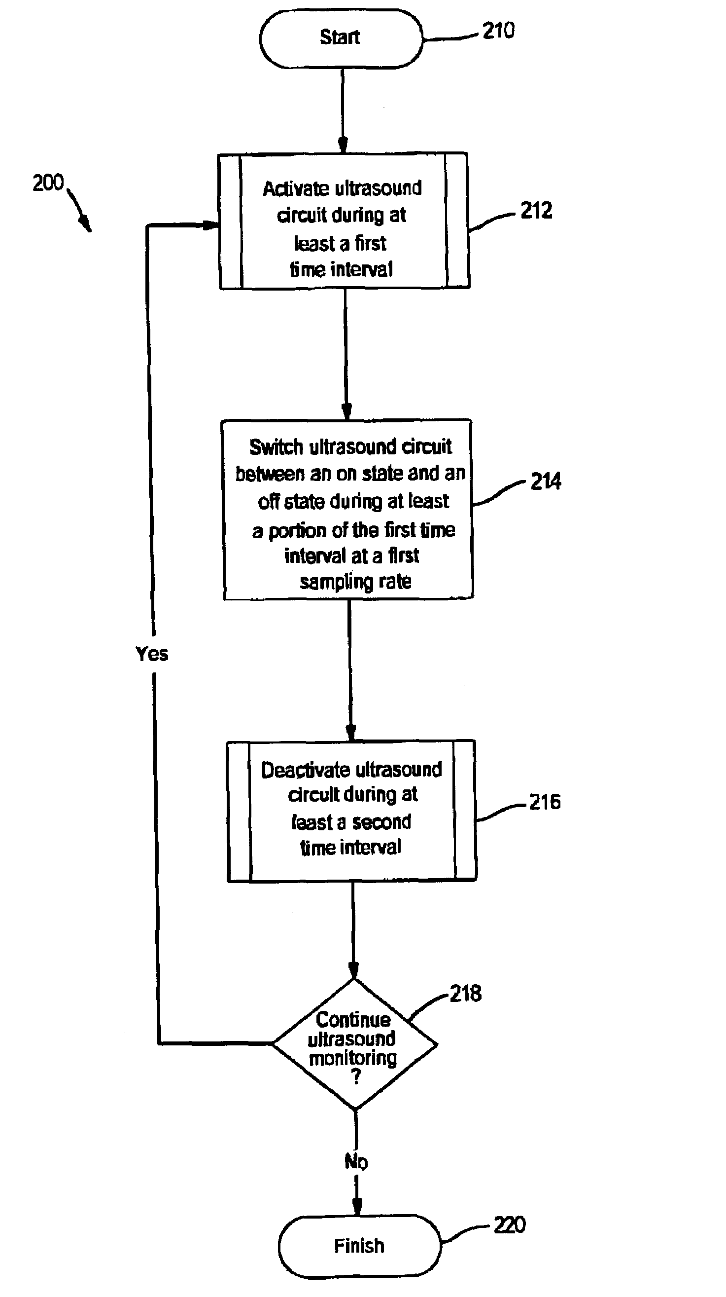 Ultrasound methods and implantable medical devices using same