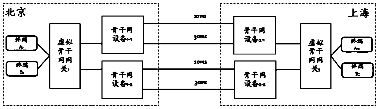 Data transmission method, device and equipment