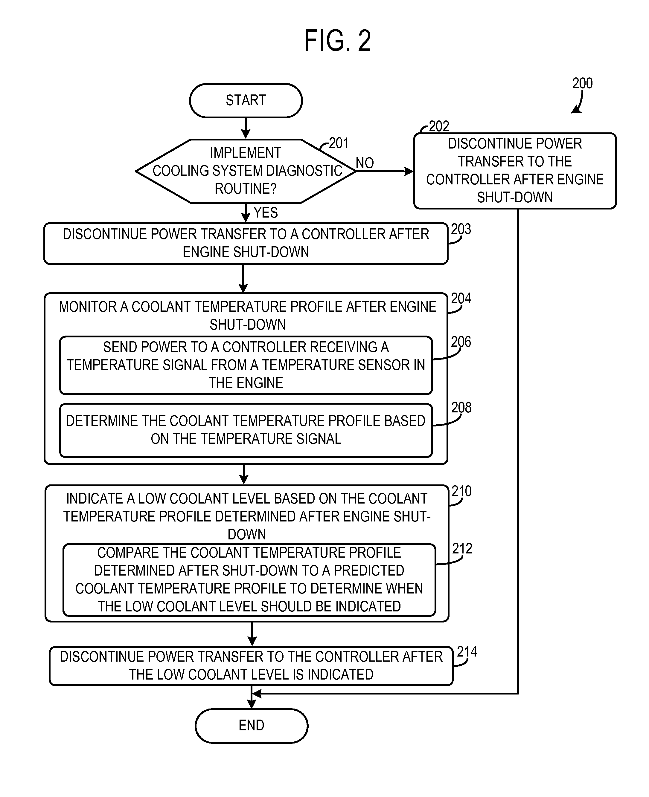 Cooling system diagnostic method