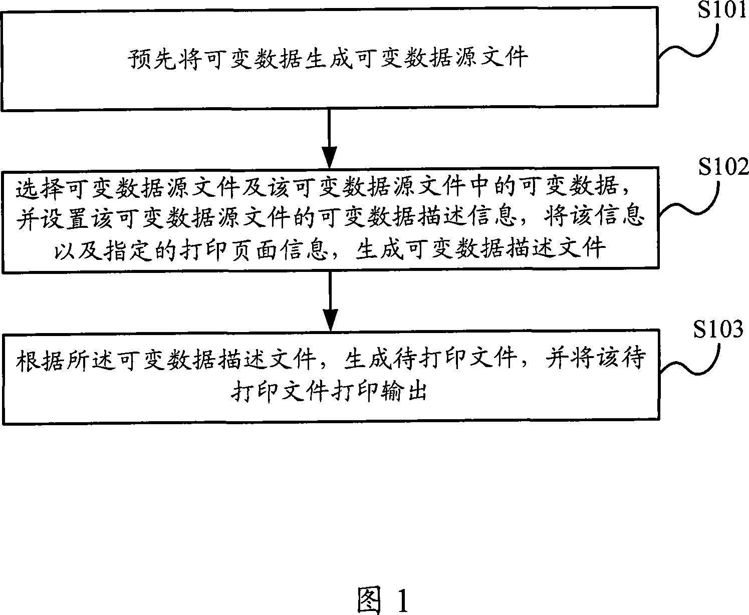 Variable data print-out method and device