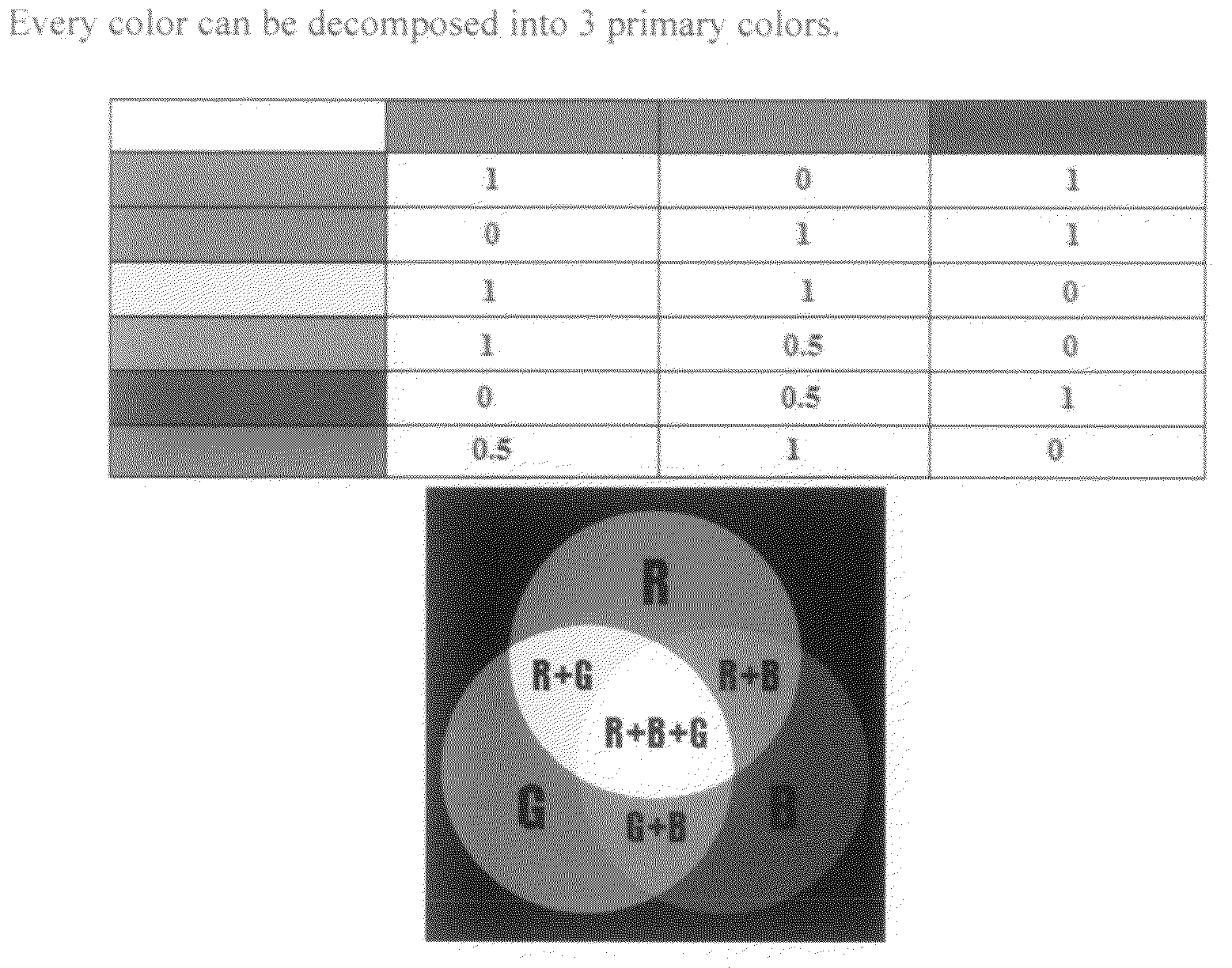 Method for rapid and quantitative assay using primary color principle