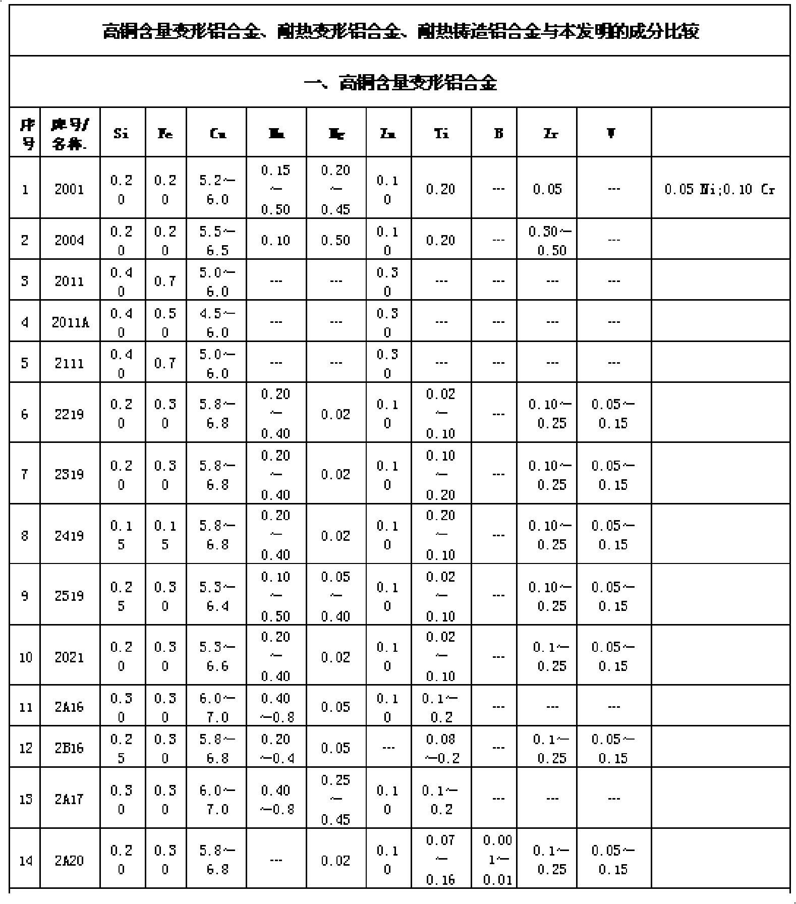 Cr-Mo-RE high-strength heat-resistant aluminium alloy material and preparation method thereof