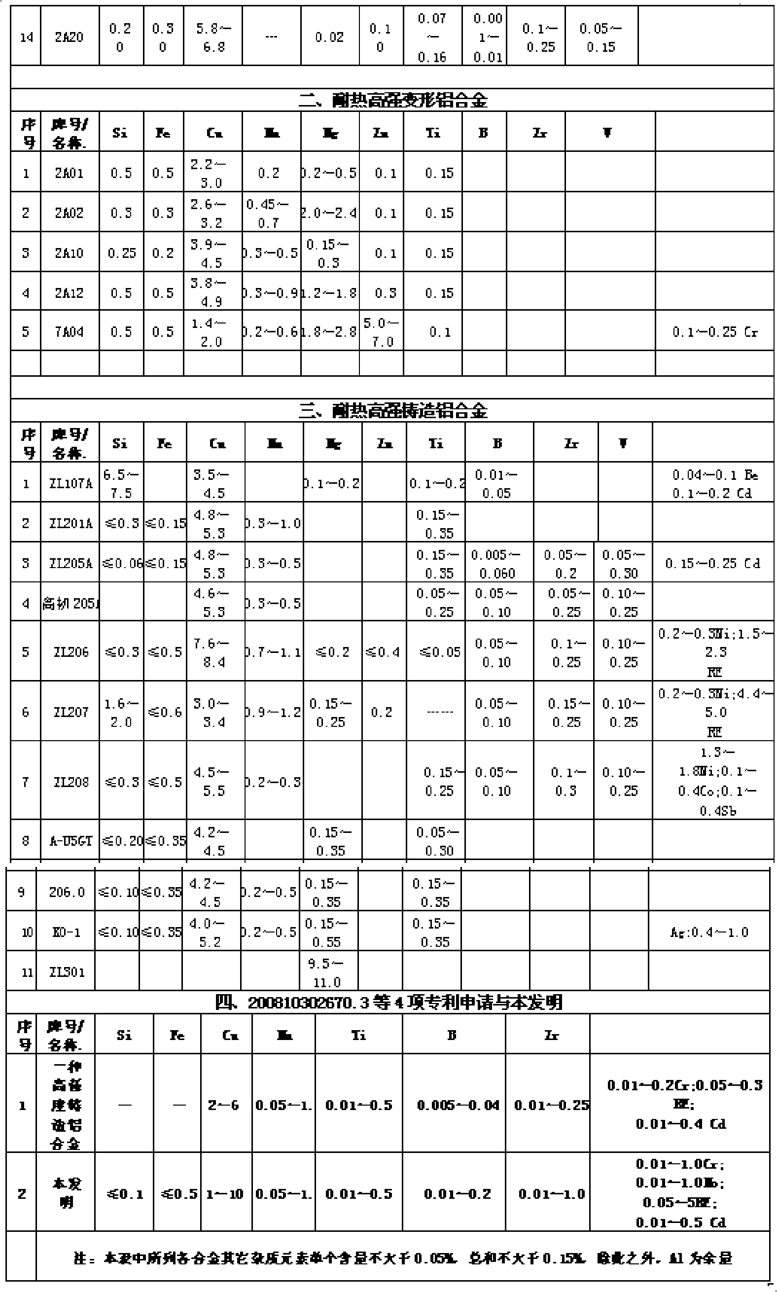 Cr-Mo-RE high-strength heat-resistant aluminium alloy material and preparation method thereof