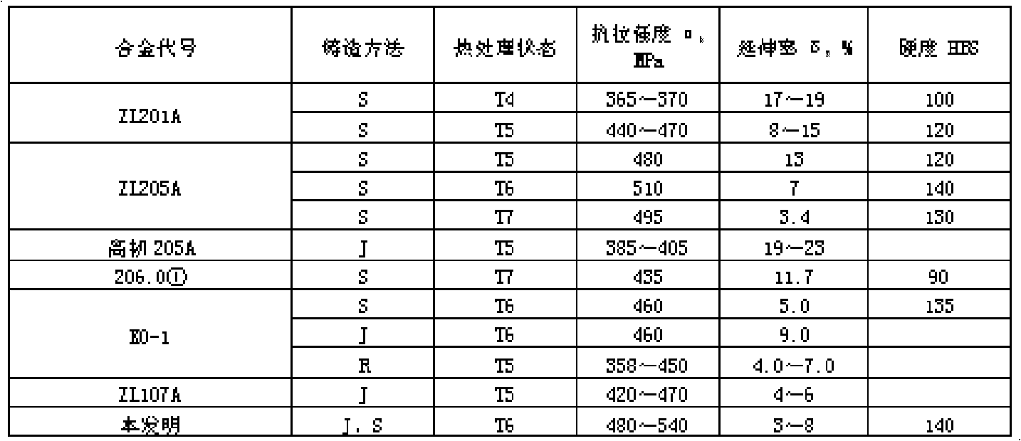 Cr-Mo-RE high-strength heat-resistant aluminium alloy material and preparation method thereof