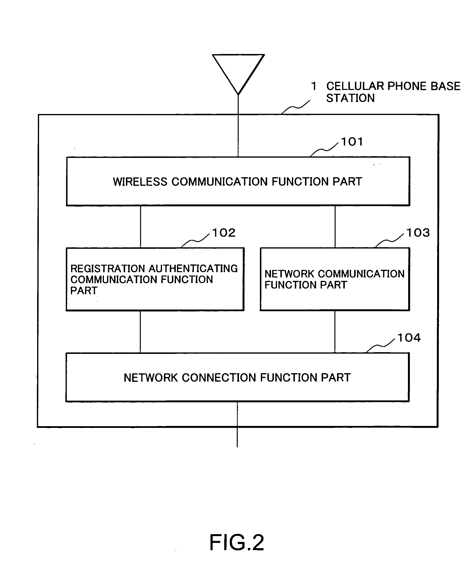 Base station rental service system and base station thereof
