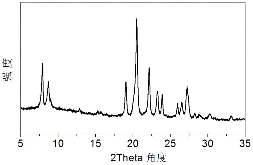 Double-pore-channel crystallization aluminosilicate molecular sieve catalyst and preparing method thereof