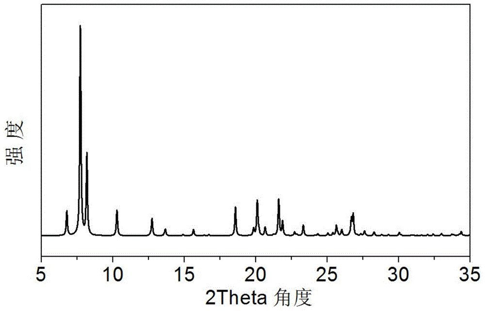 Double-pore-channel crystallization aluminosilicate molecular sieve catalyst and preparing method thereof