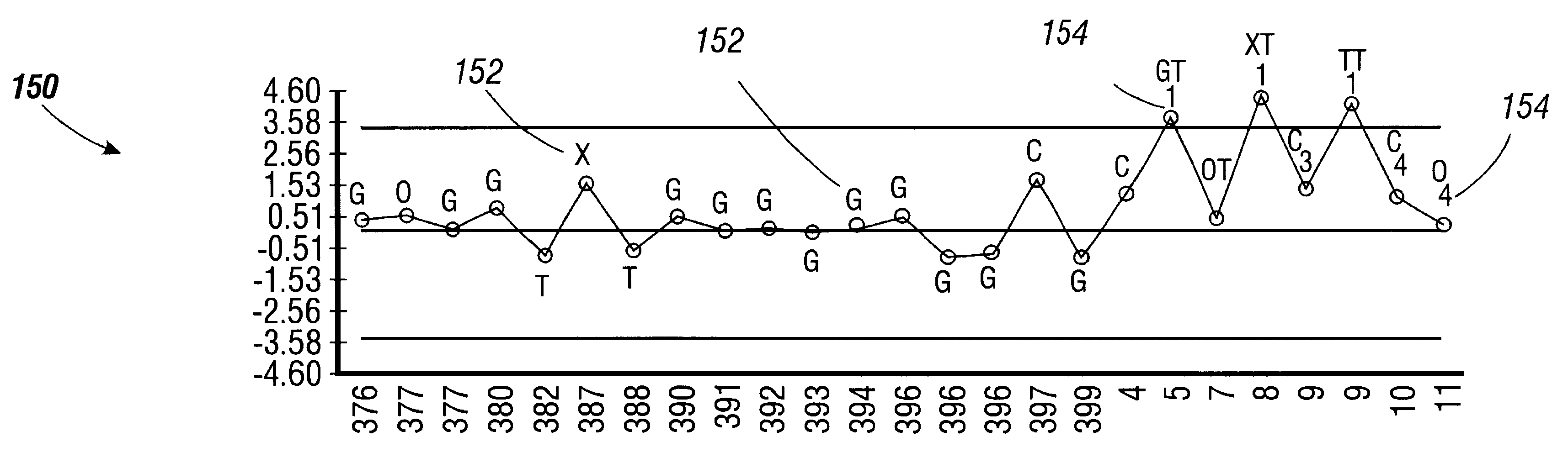 Statistical process control system with normalized control charting