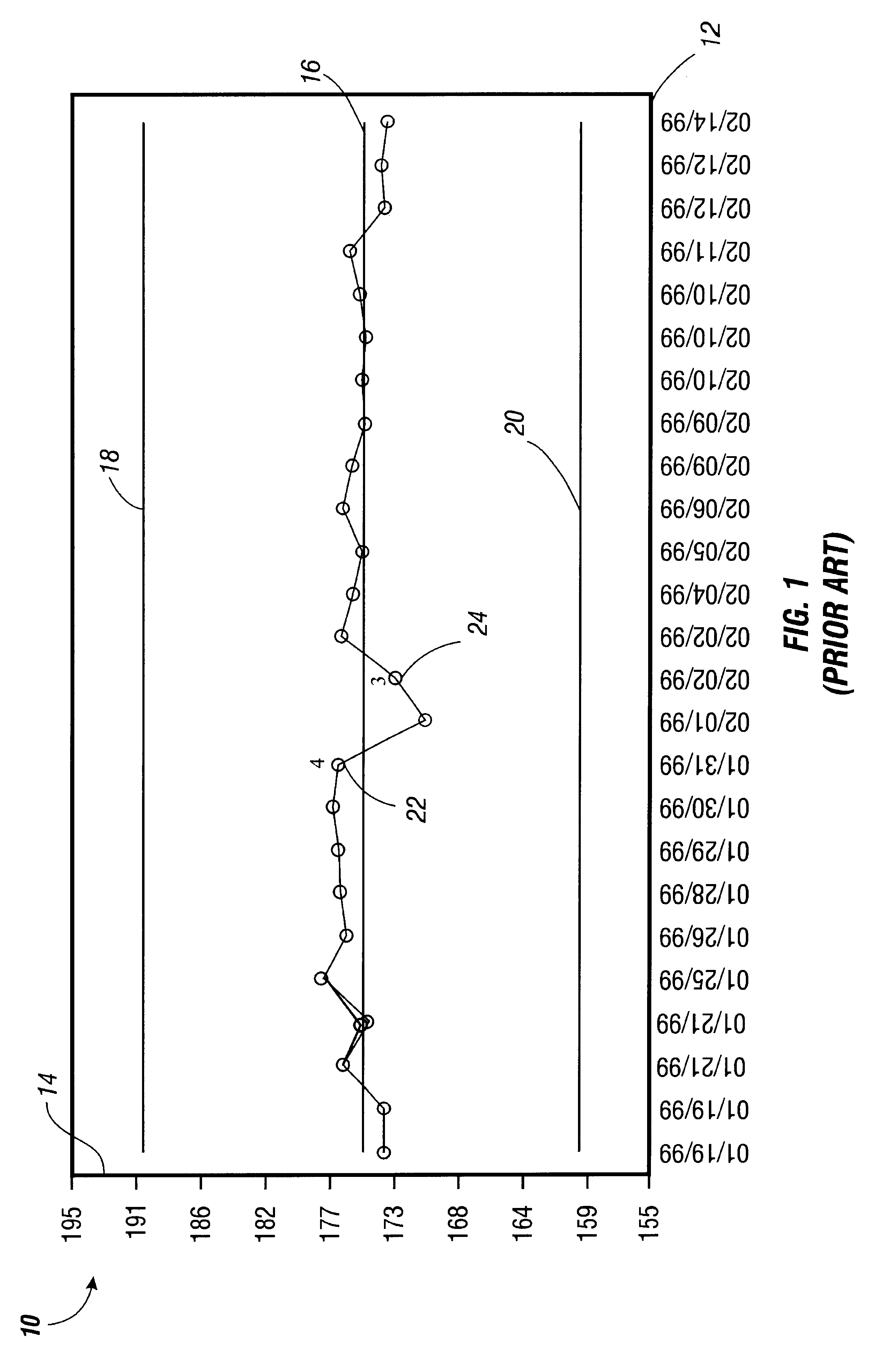 Statistical process control system with normalized control charting