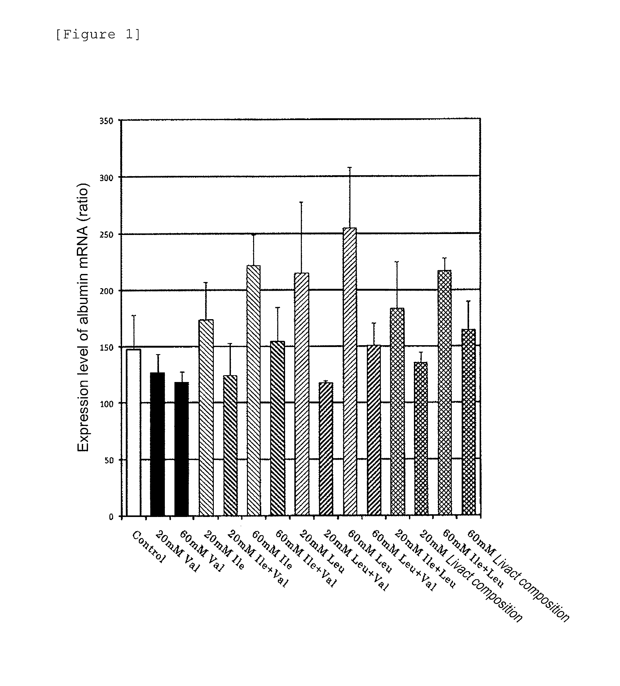 Composition for amelioration of hypoalbuminemia