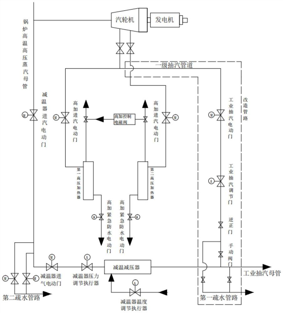 Steam turbine primary steam extraction external connection industrial steam supply equipment