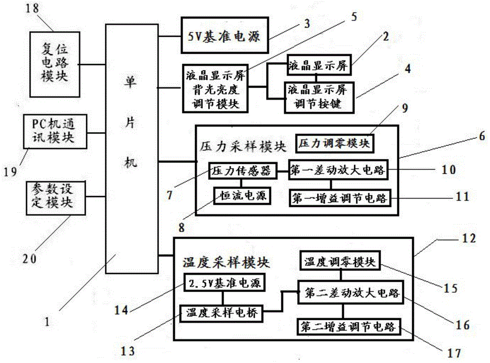 Tester for rapidly detecting content of carbon dioxide in beer