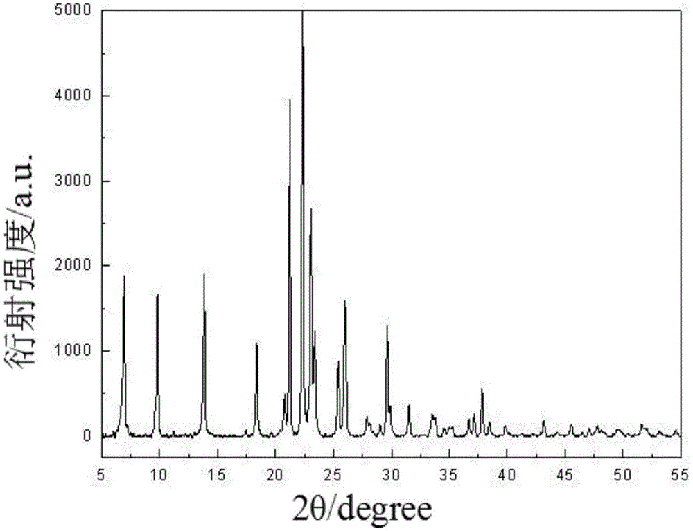 Microwave heating synthesis method of SAPO (Silicoaluminophosphate)-41 molecular sieve