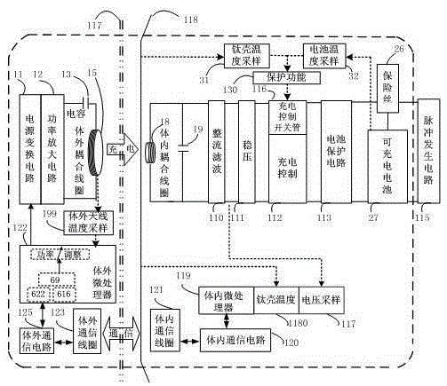 Percutaneous wireless charging device with multi-closed-loop temperature control and protection function