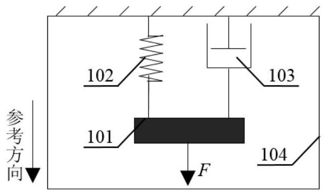 A single-device virtual accelerometer based on time measurement and its implementation method