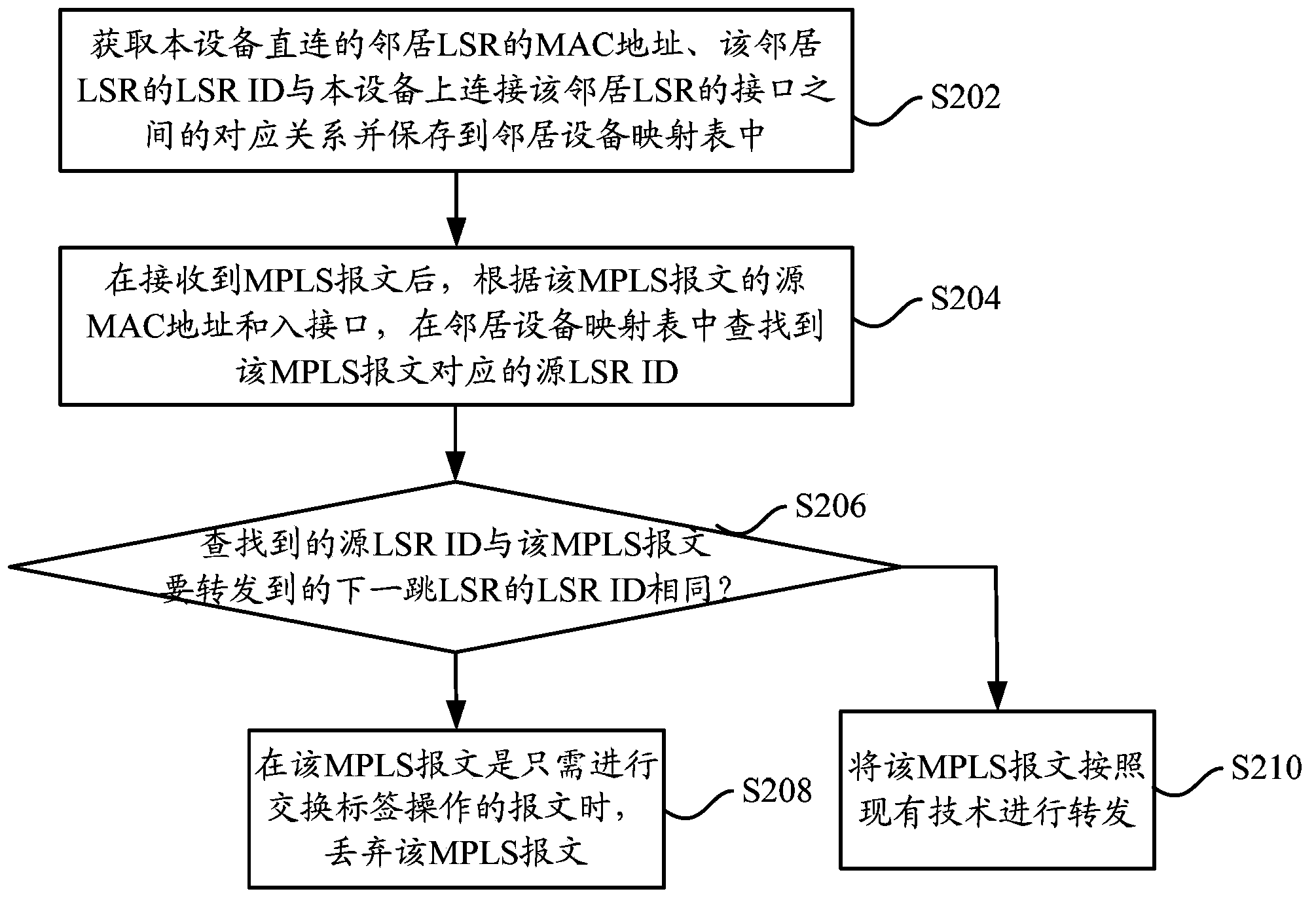 Message processing method and label switching router in MPLS network