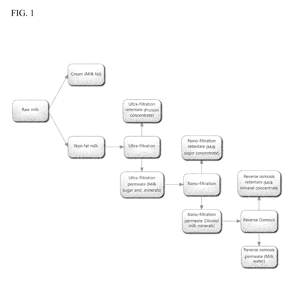 Methods for making shelf-stable cultured dairy products