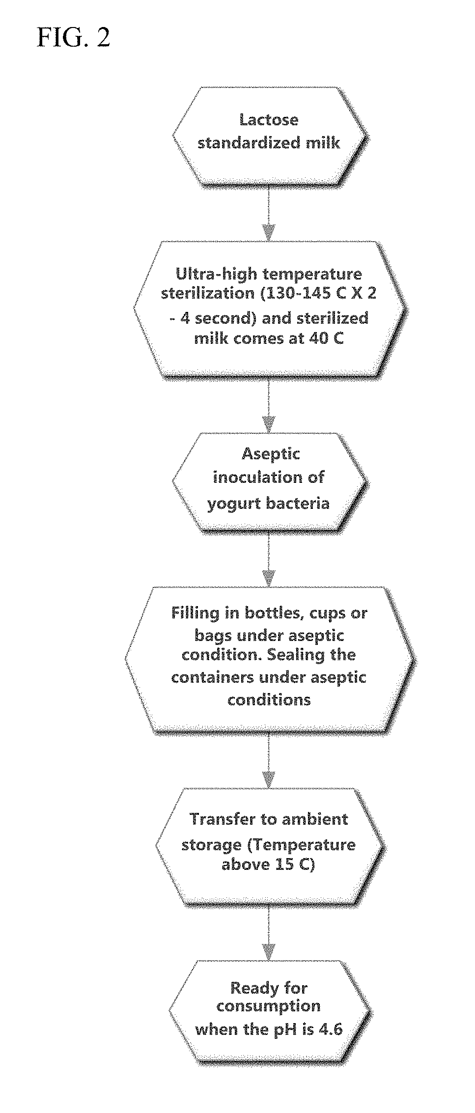 Methods for making shelf-stable cultured dairy products