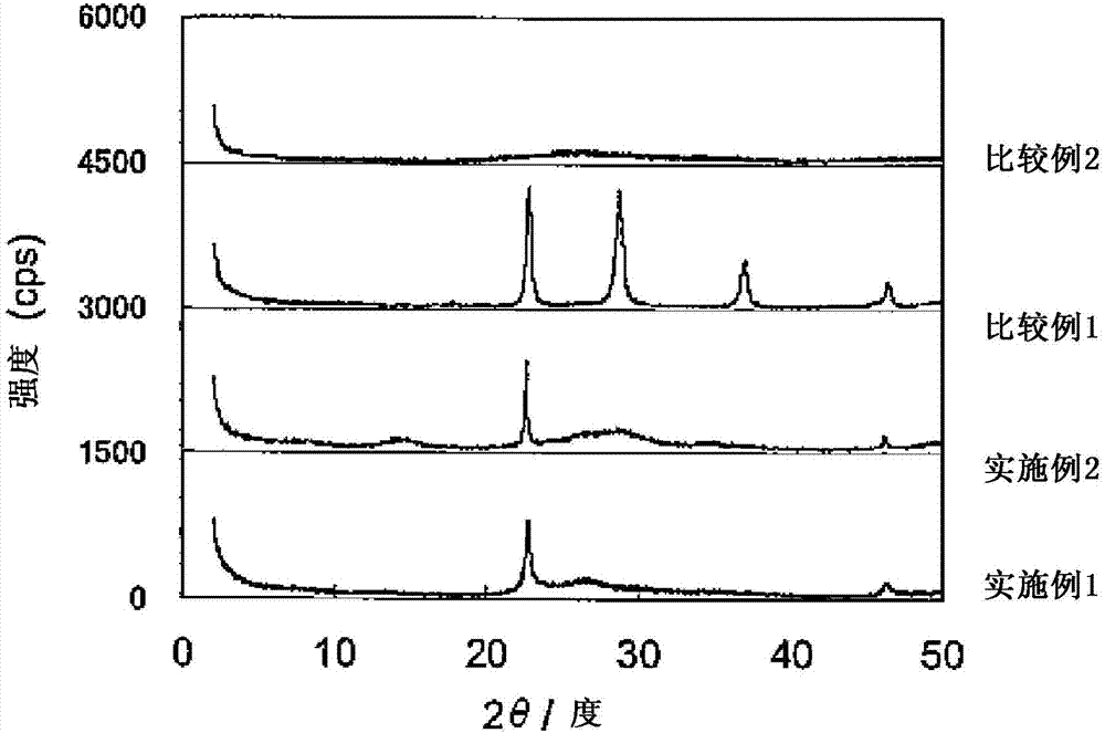 Novel glycerol dehydration catalyst and production method therefor