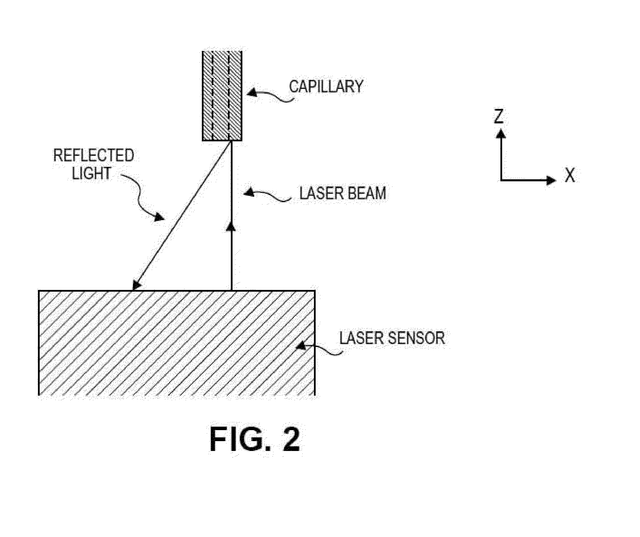 Devices, systems, and methods for the fabrication of tissue