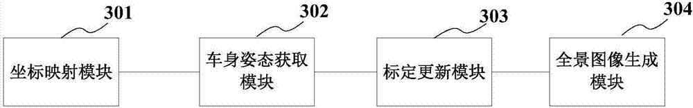 Panoramic image error correction method and apparatus