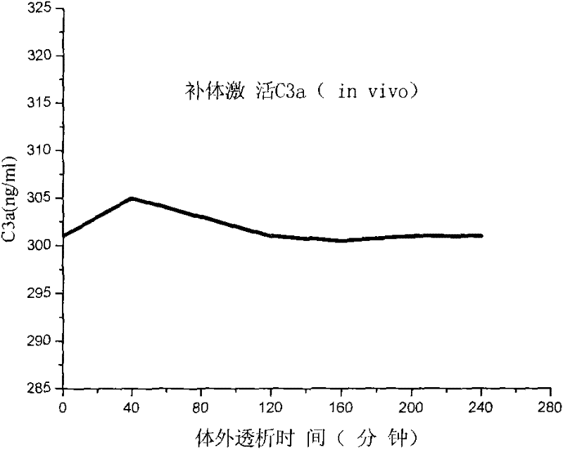 Hollow fiber ultrafiltration composite membrane, preparation method and application thereof