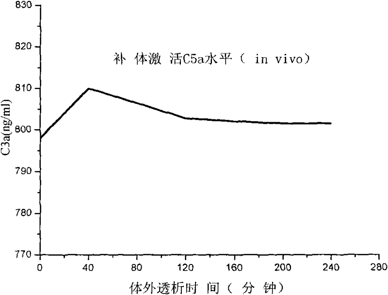 Hollow fiber ultrafiltration composite membrane, preparation method and application thereof