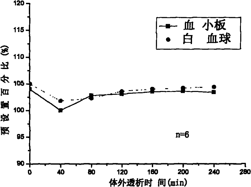 Hollow fiber ultrafiltration composite membrane, preparation method and application thereof