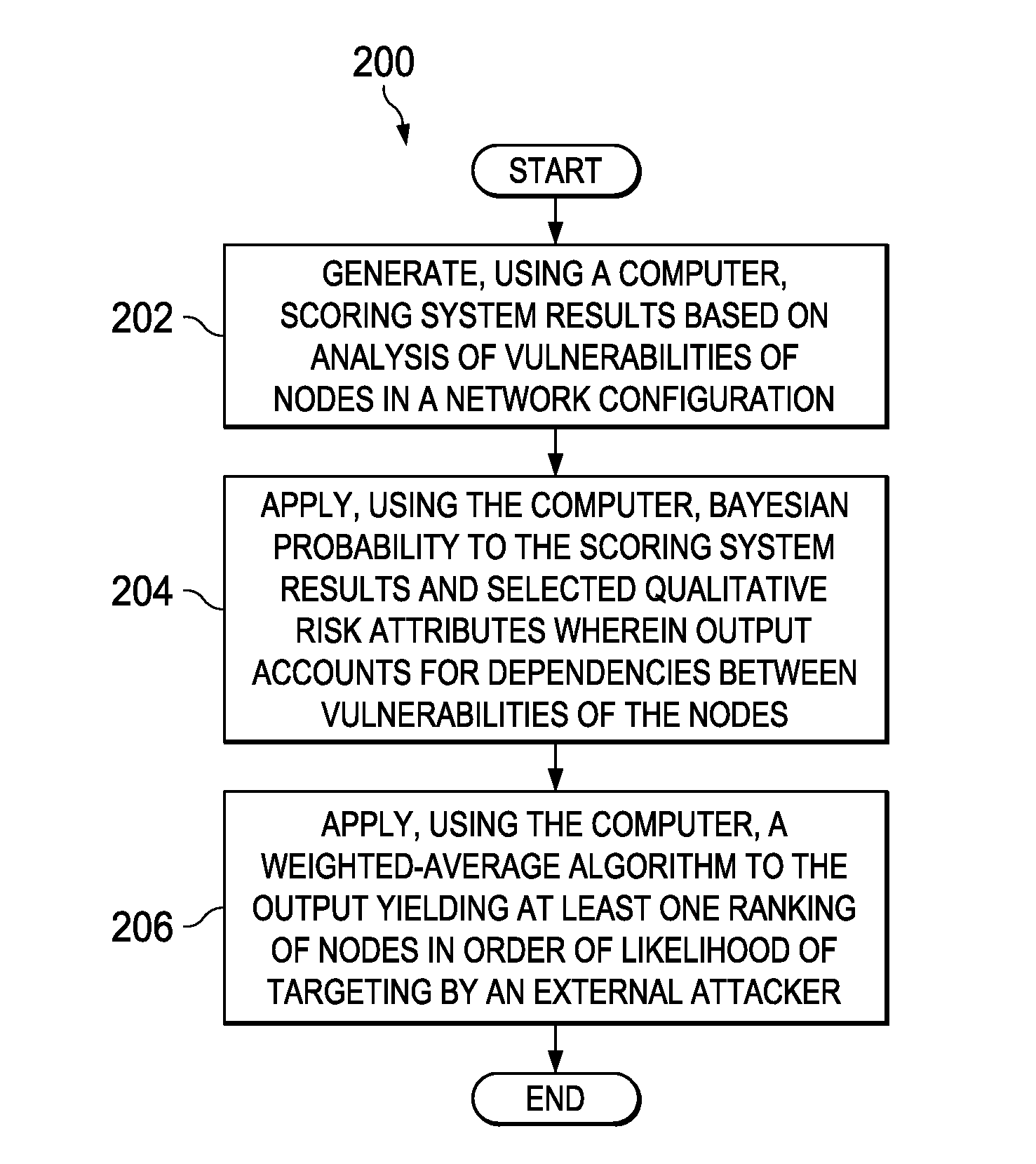 System and method for discovering optimal network attack paths
