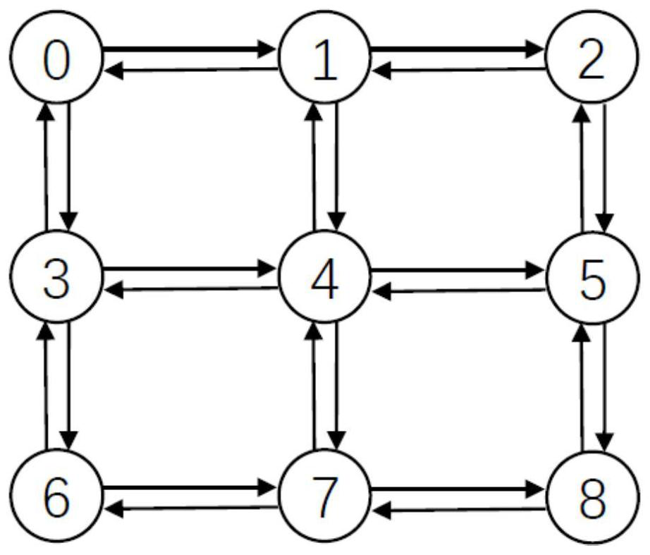 A Packet Routing Algorithm Based on Multi-Agent Deep Reinforcement Learning