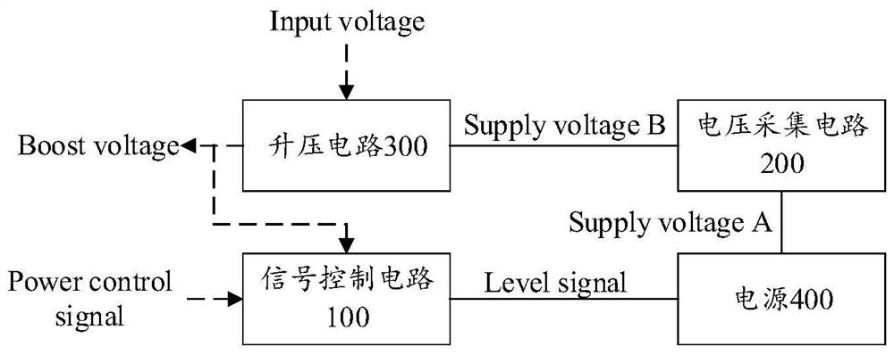 Power supply control circuit, integrated circuit, power supply module and electronic equipment