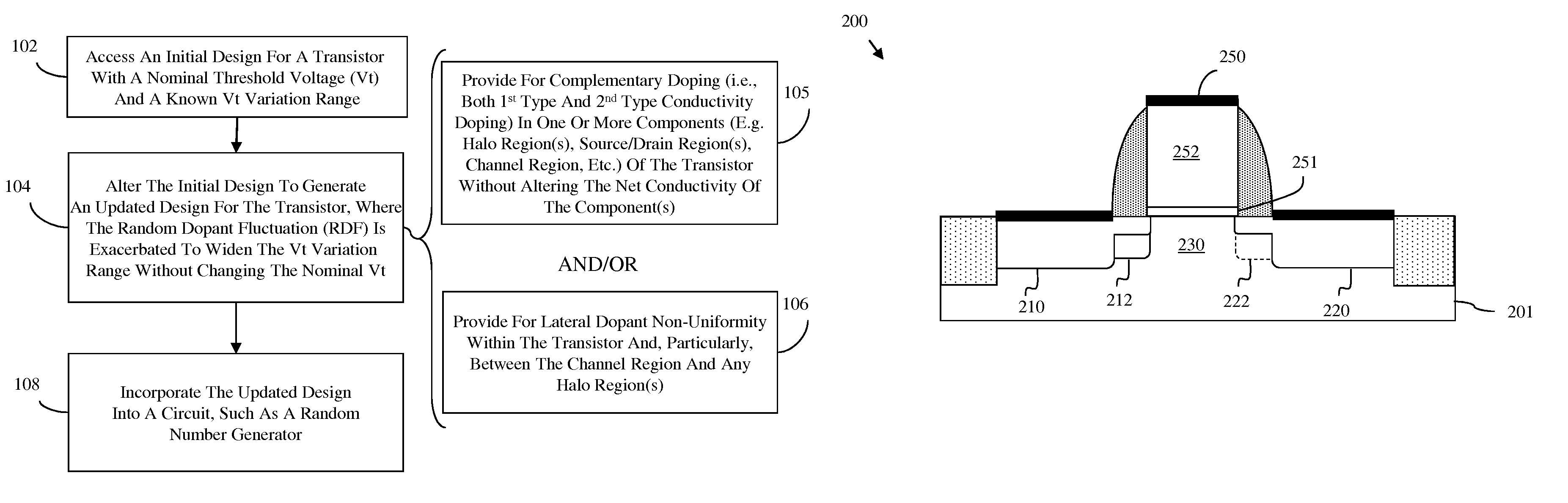 Method and structure for a transistor having a relatively large threshold voltage variation range and for a random number generator incorporating multiple essentially identical transistors having such a large threshold voltage variation range