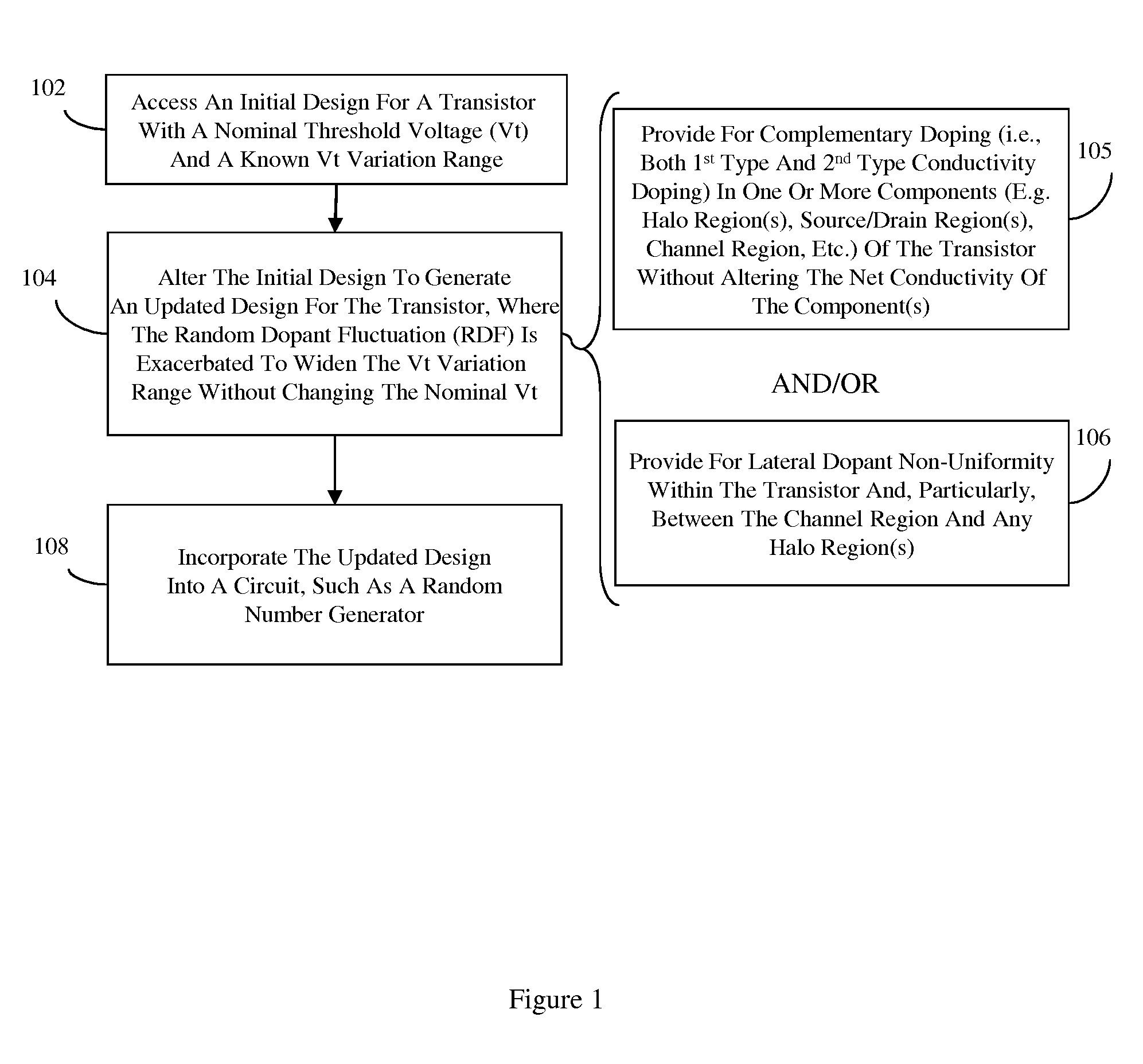 Method and structure for a transistor having a relatively large threshold voltage variation range and for a random number generator incorporating multiple essentially identical transistors having such a large threshold voltage variation range