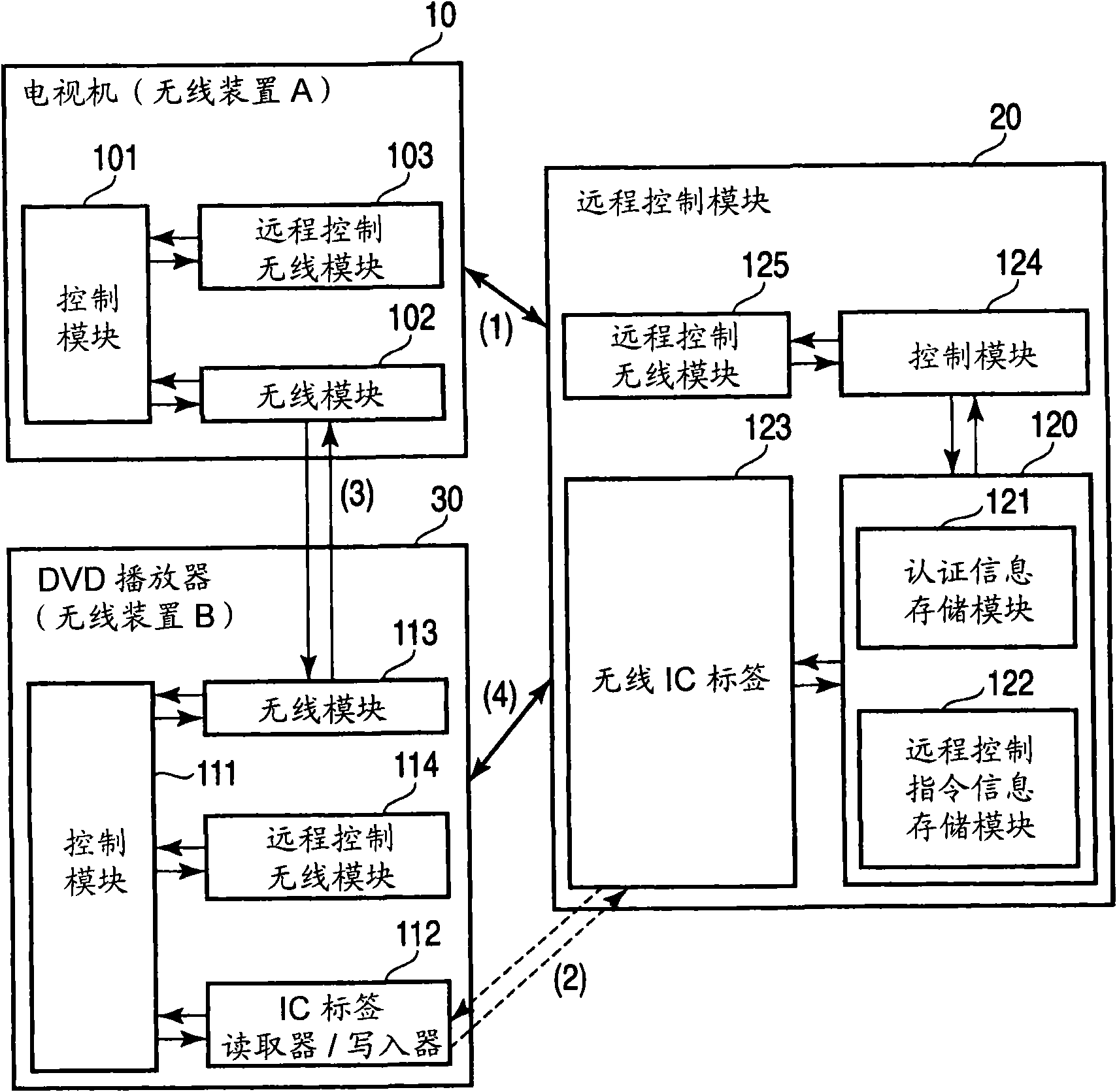 Wireless device, wireless control system and wireless control method