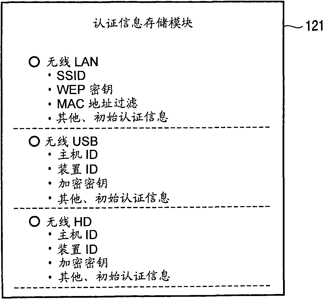 Wireless device, wireless control system and wireless control method