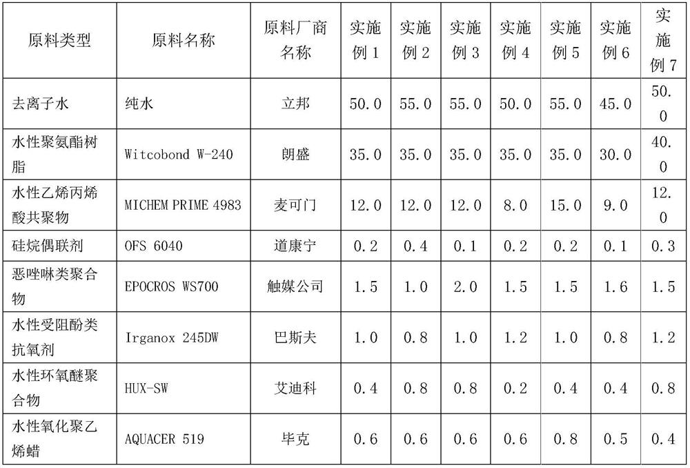 A kind of high-aluminum-zinc-aluminum-magnesium coating steel plate surface treatment agent and preparation method thereof