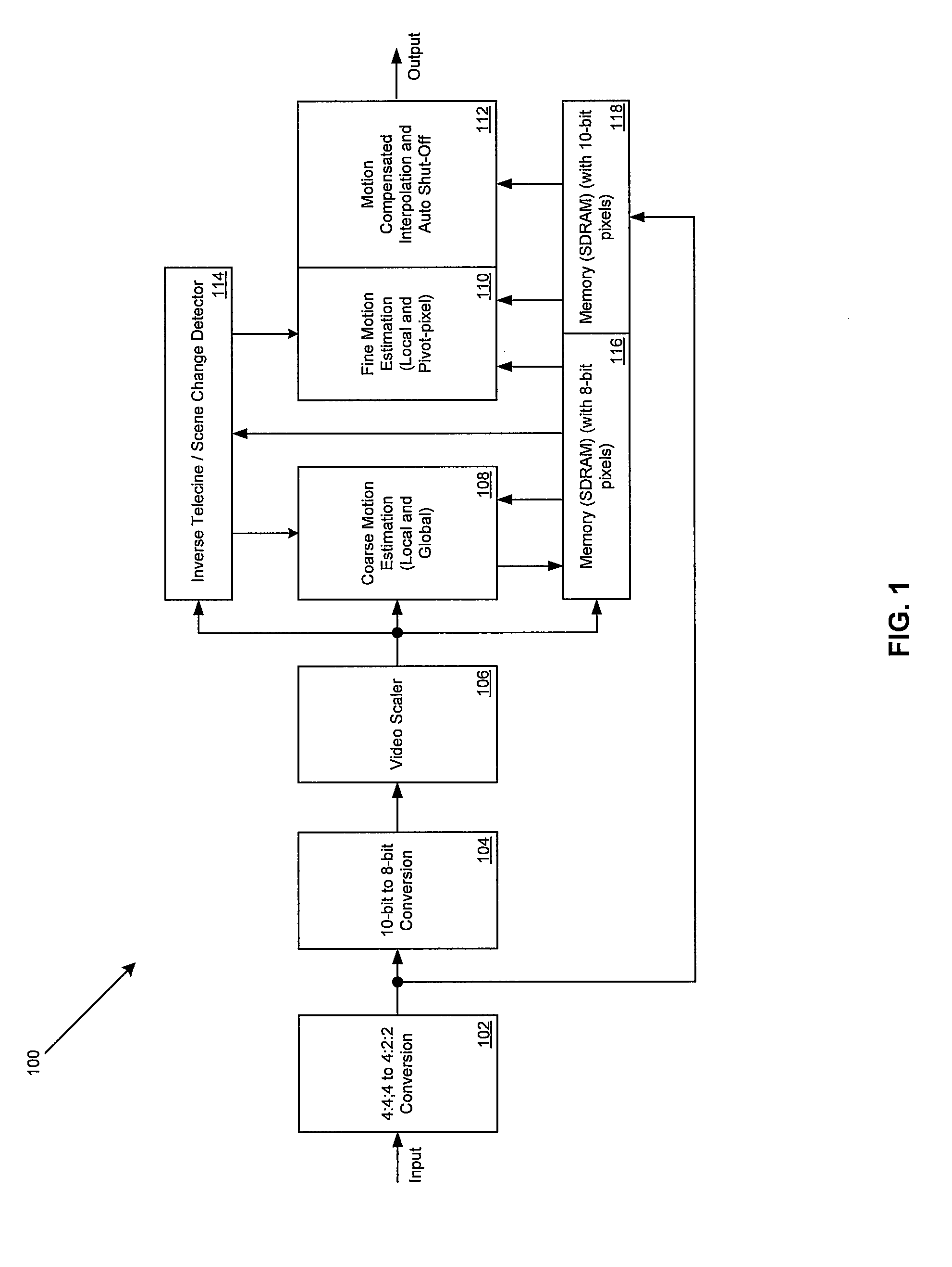Method and System for Automatically Turning Off Motion Compensation When Motion Vectors are Inaccurate