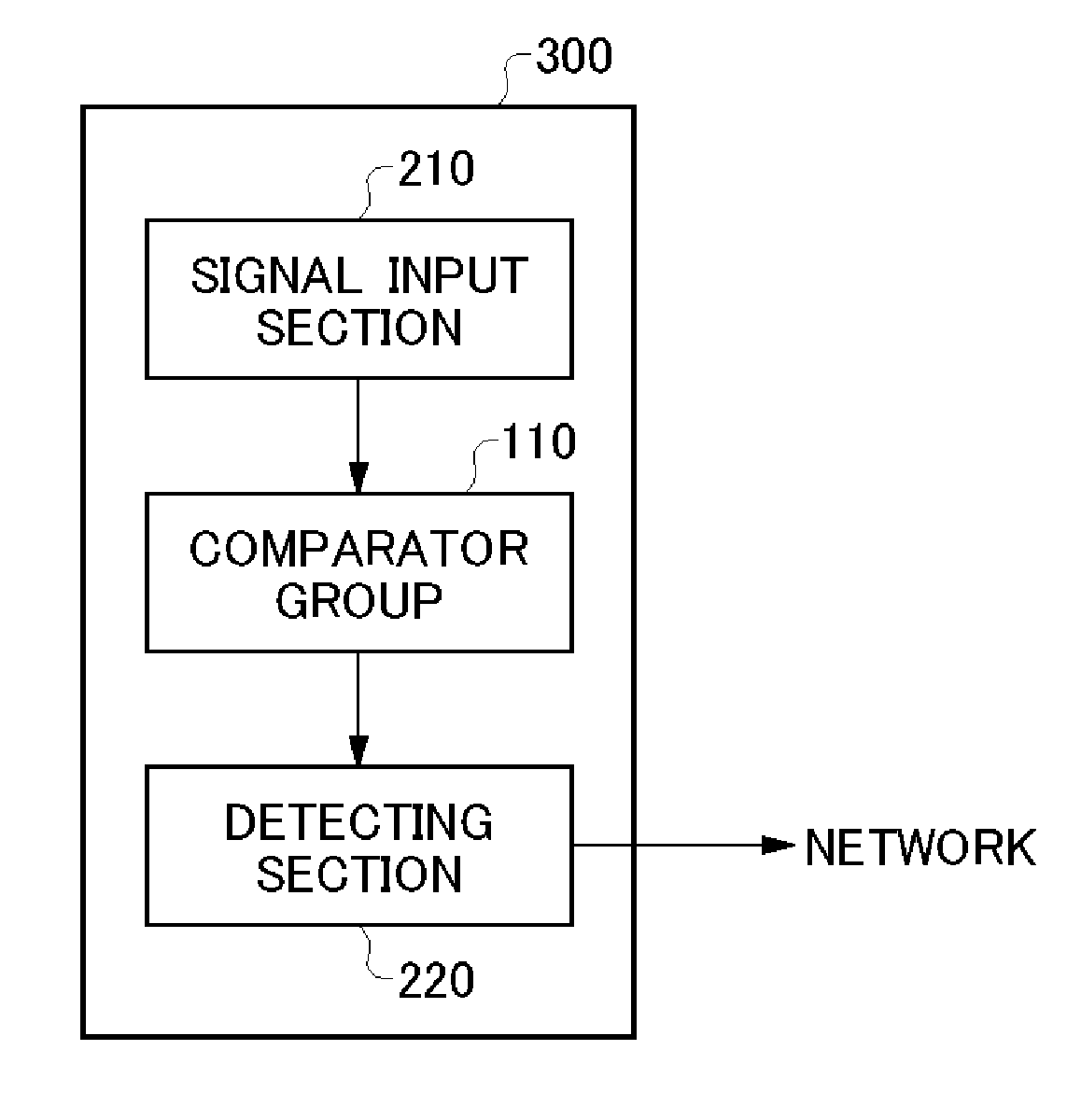 Detecting apparatus, wafer and electronic device