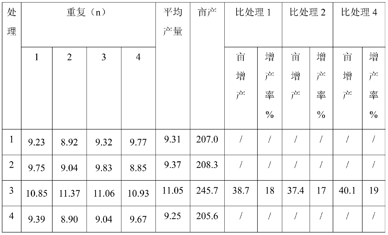 A peanut brady-growing rhizobia agent, its preparation method and application