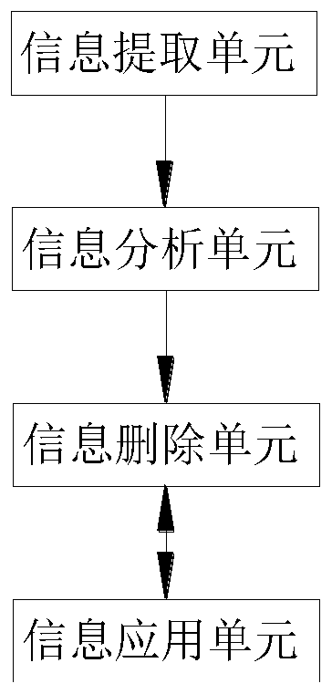 Network security method and network security service system