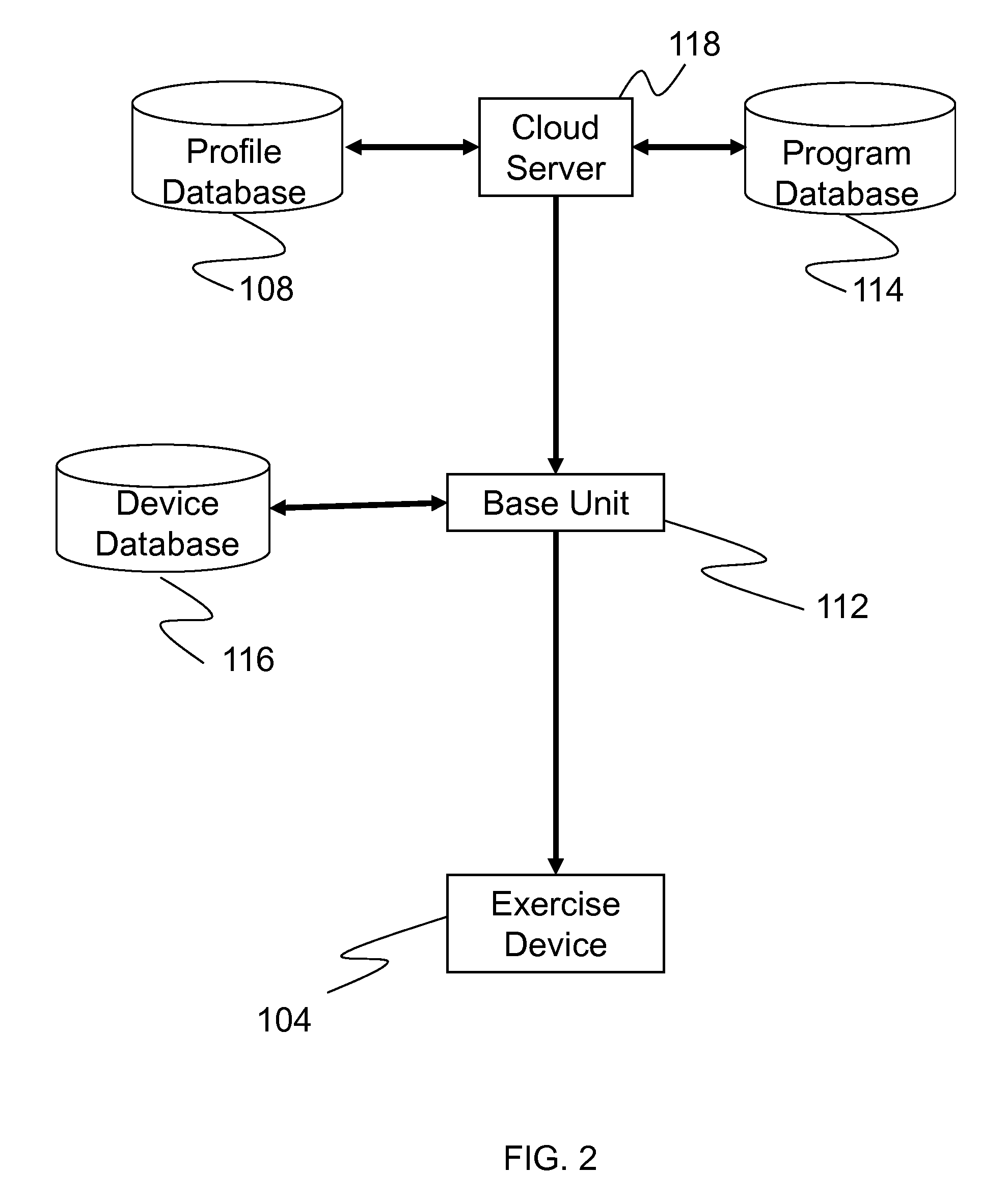 Systems and devices for interactive, feedback-driven exercise