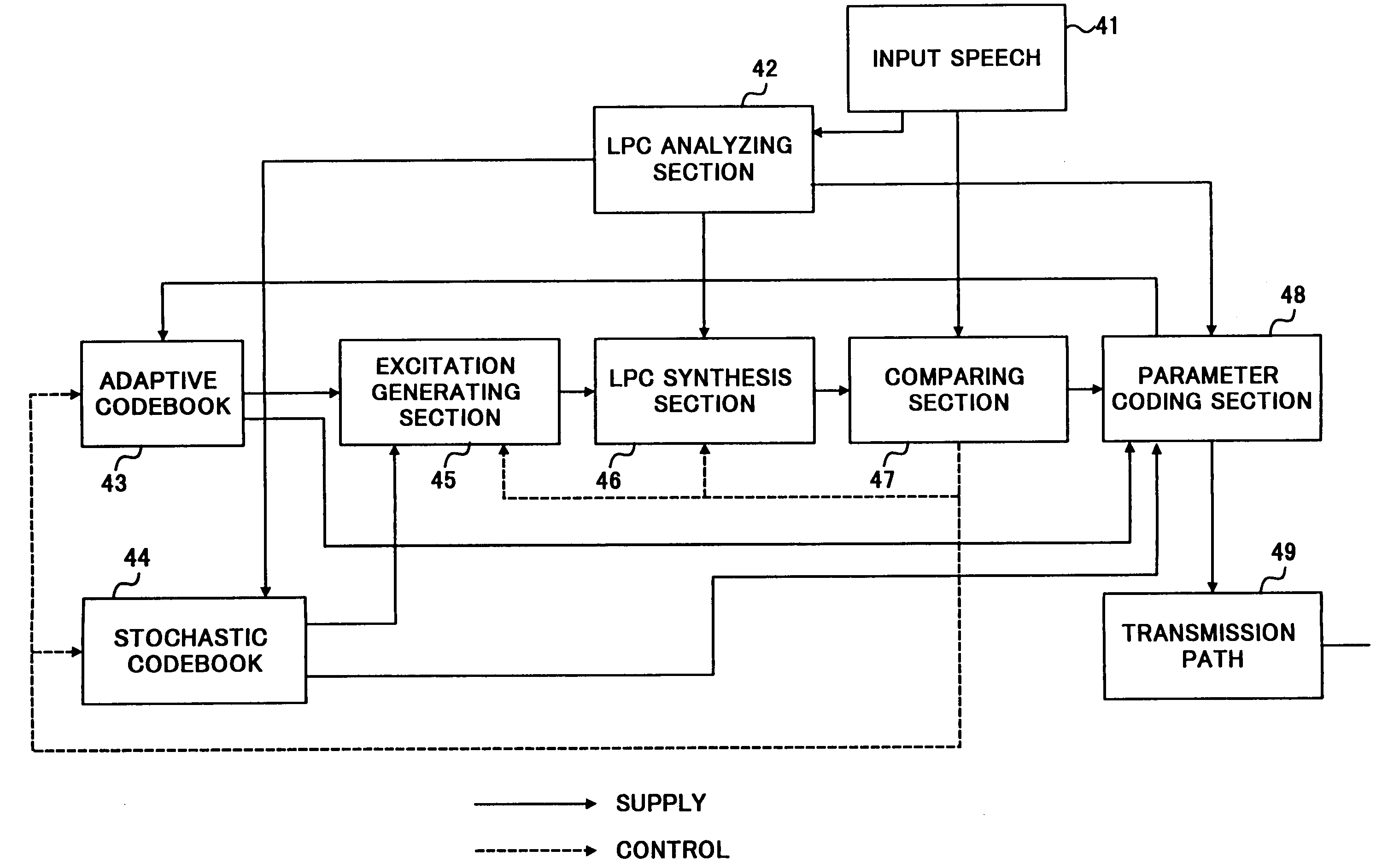 Speech coding apparatus and speech decoding apparatus